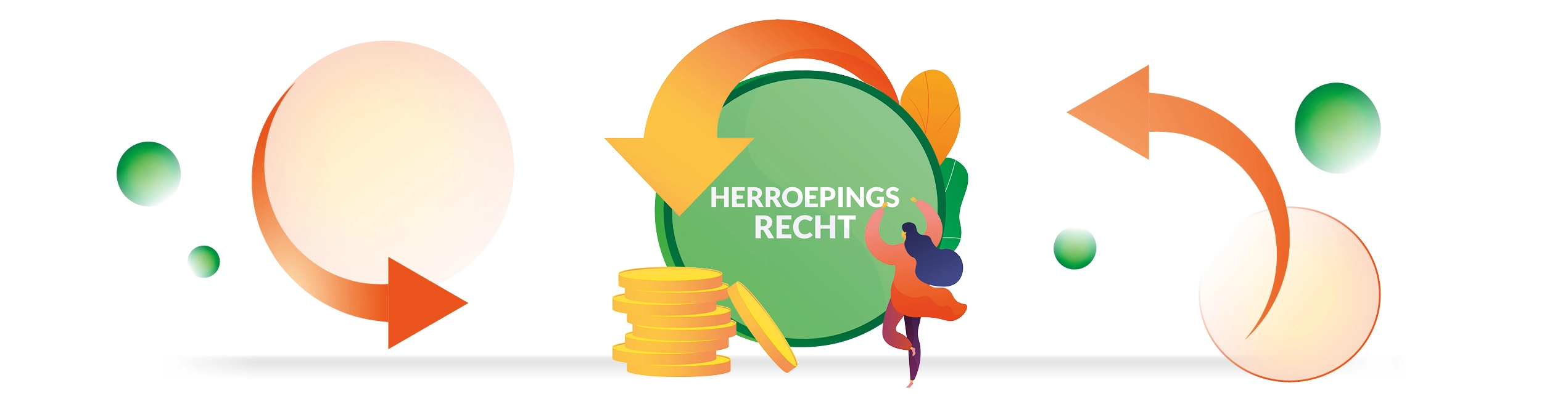 Herroepingsrecht