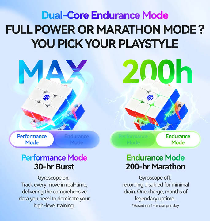 Productvisuals_Speedcubes GAN i4 4