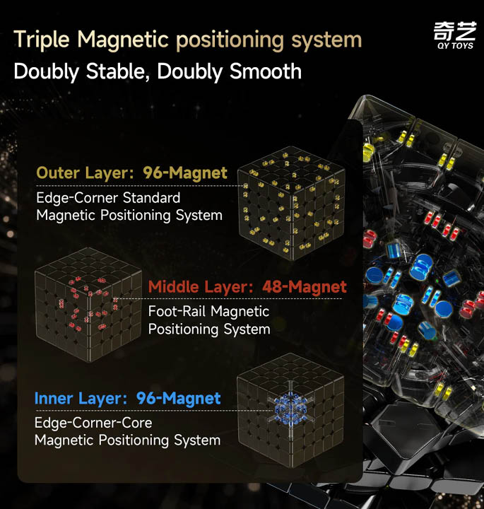 Productvisuals_Speedcubes QiYi Warrior 5x5 Magnetic UV 5