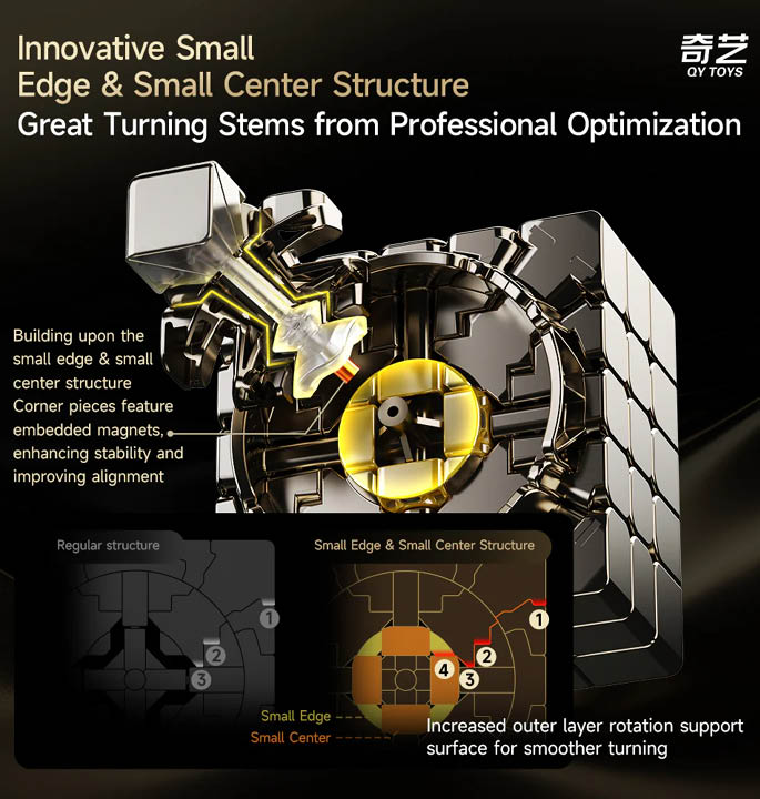 Productvisuals_Speedcubes QiYi Warrior 5x5 Magnetic UV 6