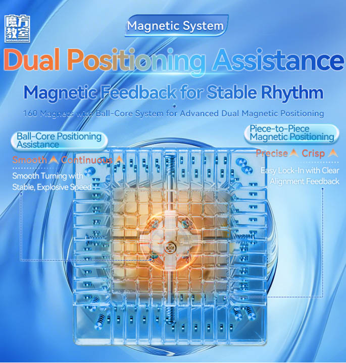 Productvisuals_Speedcubes Moyu Meilong 11×11 V2 6