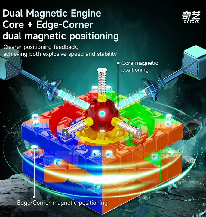 Productvisuals_Speedcubes Qiyi M Pro 6×6 Ball Core UV 6