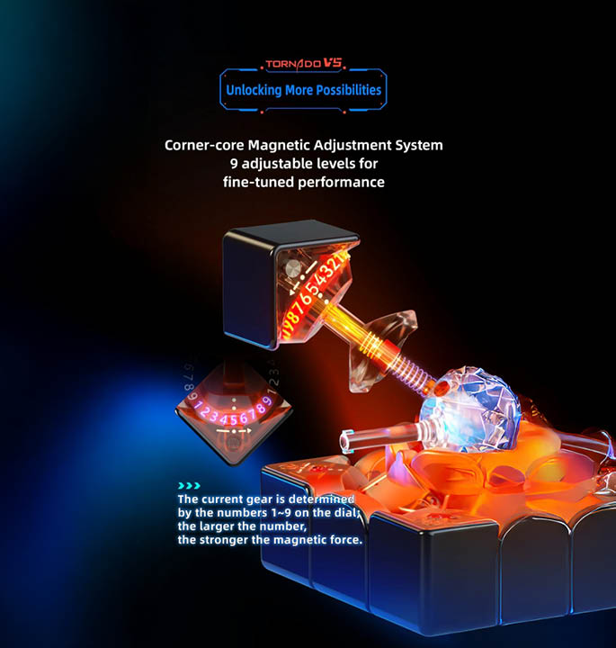 Productvisuals_Speedcubes Qiyi XMD Tornado V5 3×3 UV 12