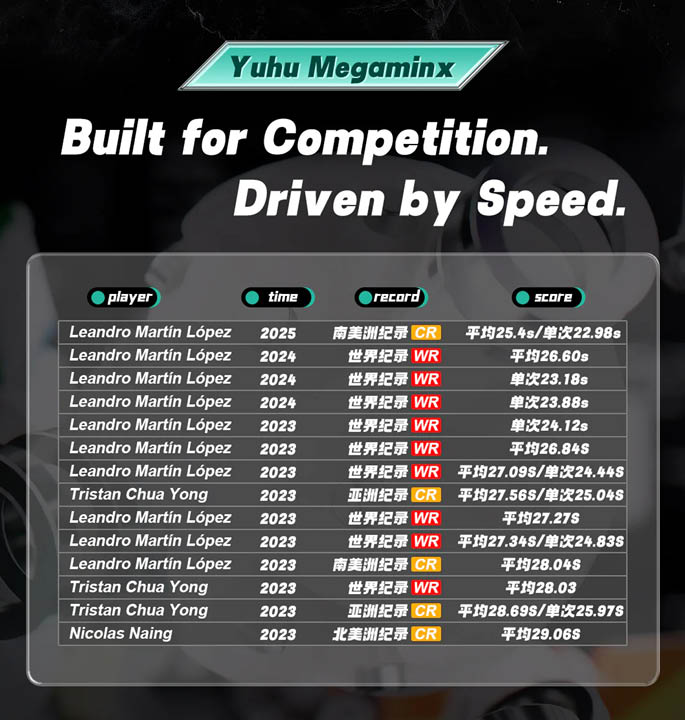Productvisuals_Speedcubes YJ YuHu Megaminx V3 M 2