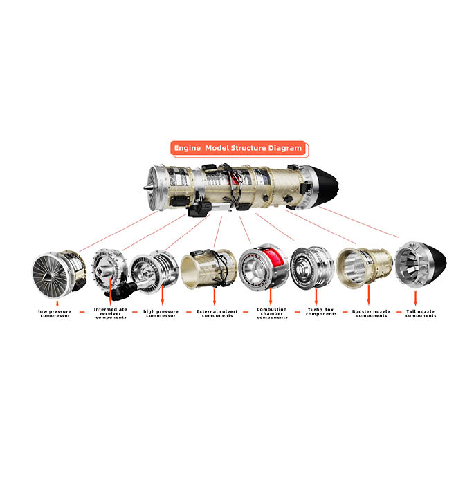 Productvisuals_Modelbouw-Teching-Smal-Bypass-Turbofan-Engine-DM1357