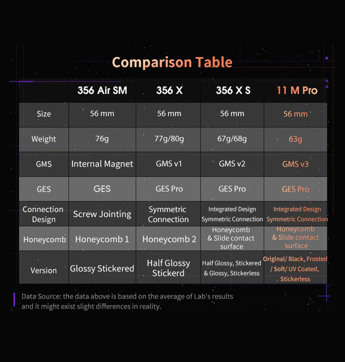 Productvisuals_Speedcubes-GAN-11-m-pro-3×3-15-1