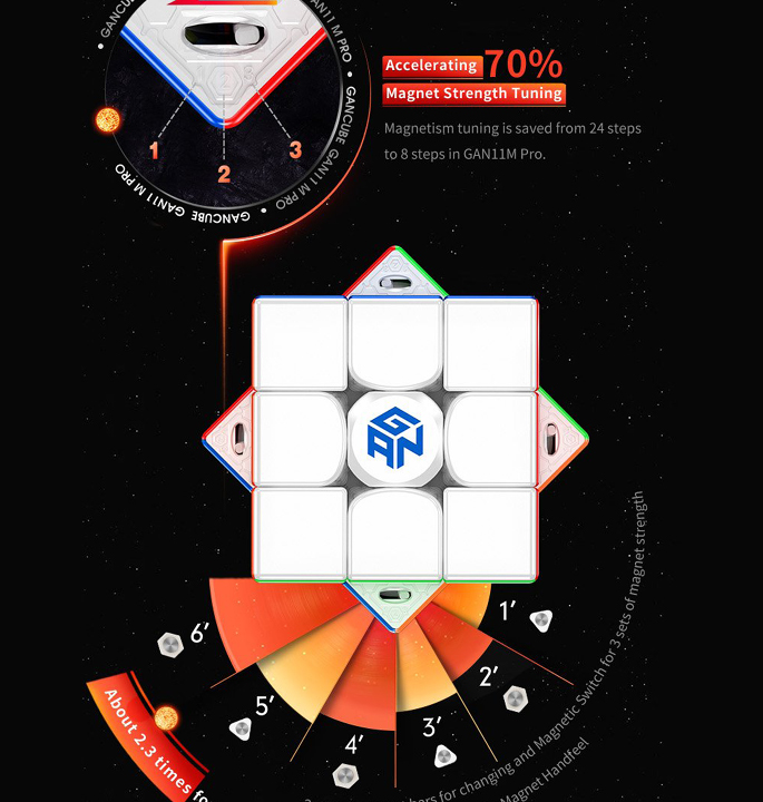 Productvisuals_Speedcubes-GAN-11-m-pro-3×3-8-1