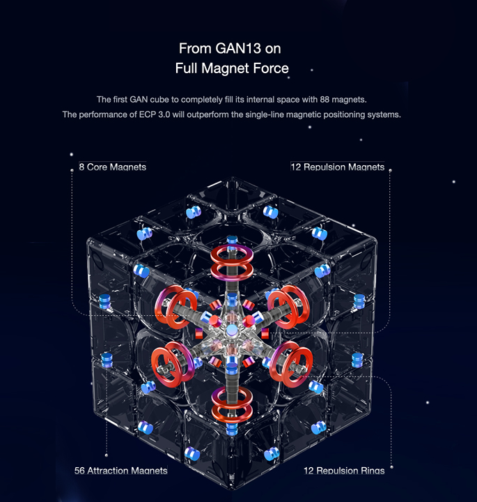 Productvisuals_Speedcubes-GAN-13-maglev-7-1
