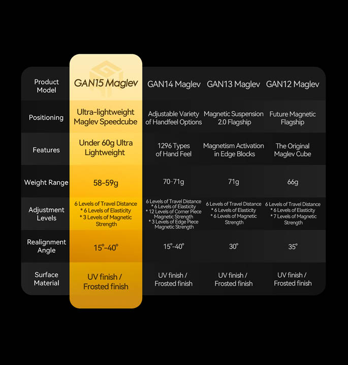 Productvisuals_Speedcubes-GAN-15-Maglev-UV-16