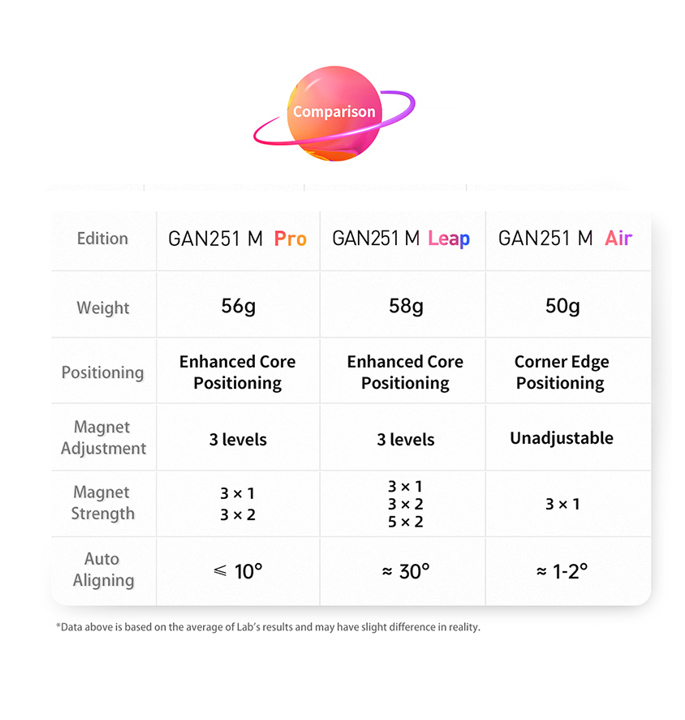 Productvisuals_Speedcubes-GAN-251-m-leap-2×214-1