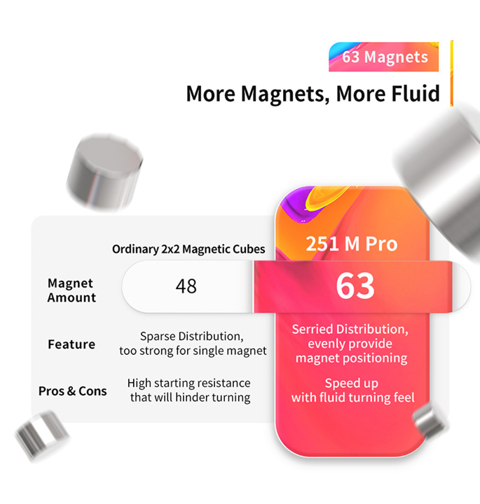 Productvisuals_Speedcubes-GAN-251-m-leap-2×25-1