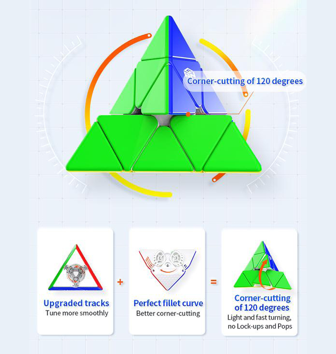 Productvisuals_Speedcubes-GAN-pyraminx-m7-1
