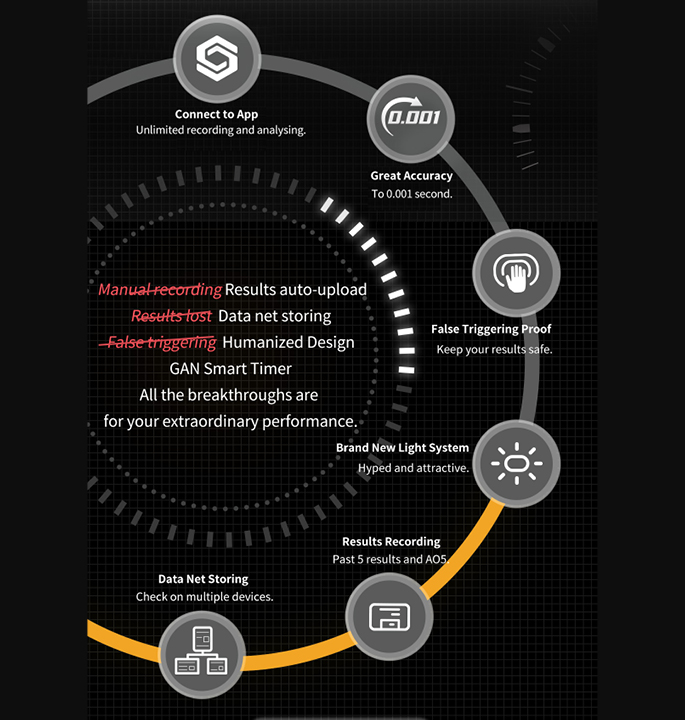 Productvisuals_Speedcubes-GAN-smart-timer-bluetooth5-1