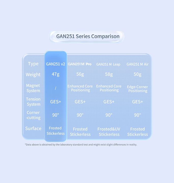 Productvisuals_Speedcubes-GAN251-V2-2x2-9-1