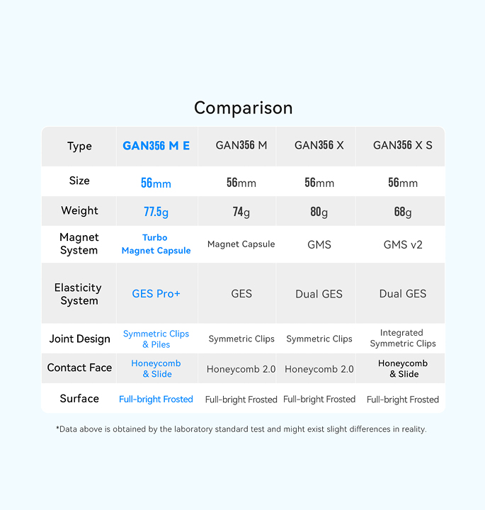 Productvisuals_Speedcubes-Gan-356-ME-14