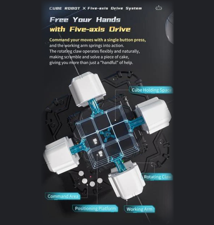 Productvisuals_Speedcubes-MoYu-Cube-Robot-15