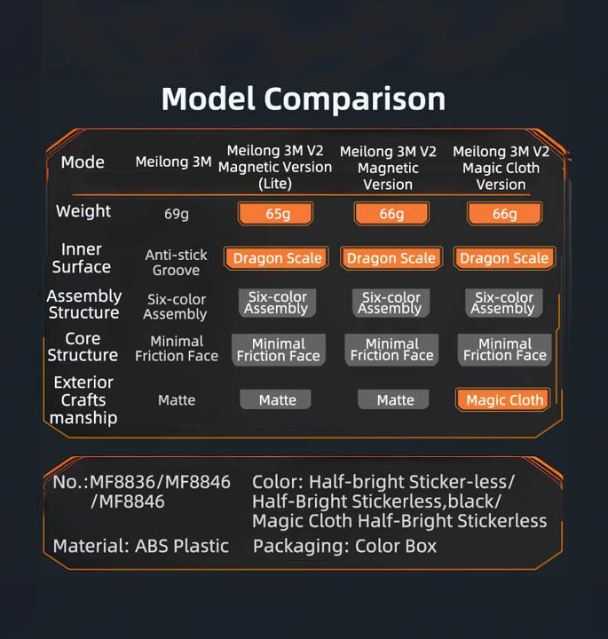 Productvisuals_Speedcubes-MoYu-Meilong-3M-V2-13