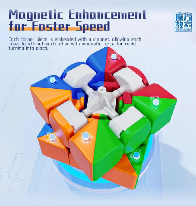 Productvisuals_Speedcubes-MoYu-Meilong-Magnetic-2345-gift-box-5