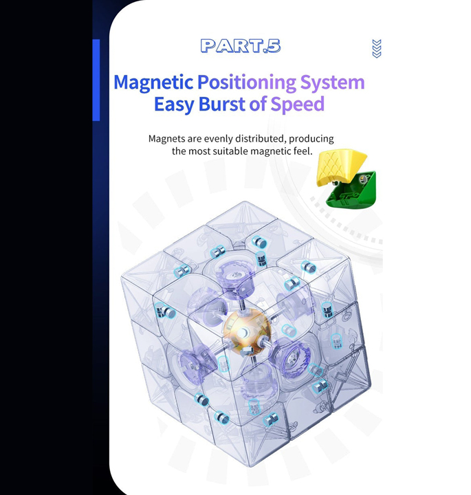 Productvisuals_Speedcubes-MoYu-Super-RS3M-7-1