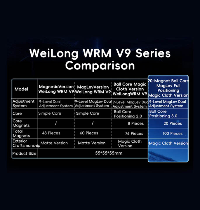 Productvisuals_Speedcubes-MoYu-Weilong-V9-3x3-20-magnet-ball-core-Maglev-UV-version-15