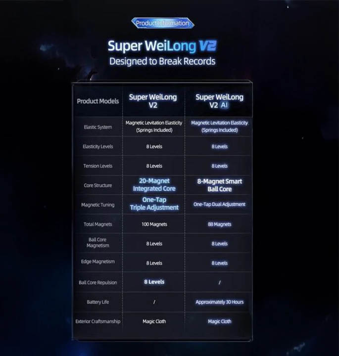 Productvisuals_Speedcubes-Moyu-Super-Weilong-V2-AI-2