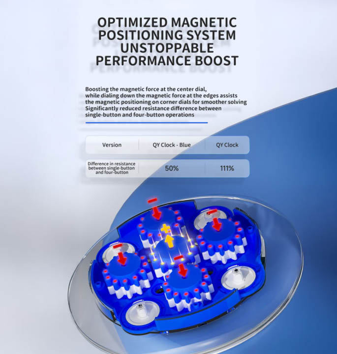 Productvisuals_Speedcubes-QiYi-Magnetic-Clock-Blue-6