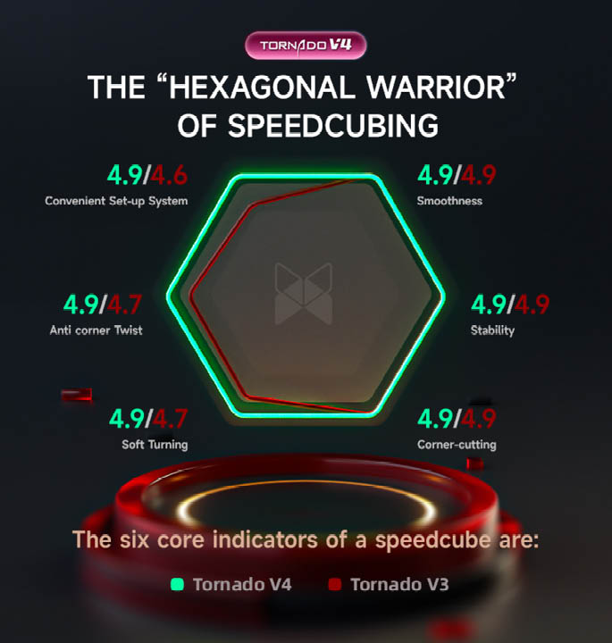 Productvisuals_Speedcubes-QiYi-X-Man-Torando-V4M-4
