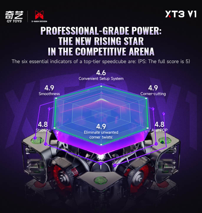 Productvisuals_Speedcubes-Qiyi-X-man-XT3-V1-9
