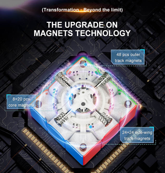 Productvisuals_Speedcubes-YJ-MGC-Meta-3x3-7