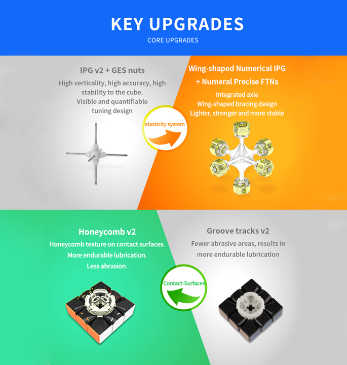 Productvisuals_Speedcubes-gan-356-rs-3-1